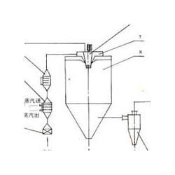 File:Air-dispersion-dryers-250x250.jpg