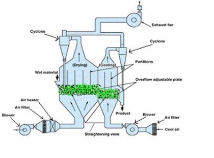 File:Horizontal multiple chambers.jpg