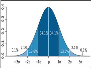 File:Statistical Analysis.jpg