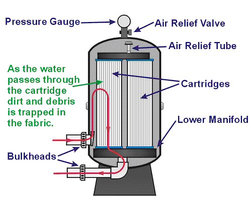 File:Cartridge Filters 01.jpg