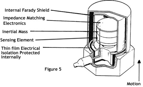 File:Accelerometer1.jpg