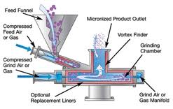File:Micronizers 2.jpg