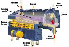 File:Grinding Mills 2.jpg