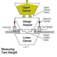 File:Weigh Hopper2.jpg