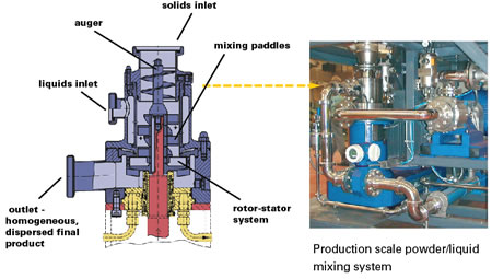File:Powder Liquid Mixers 2.jpg