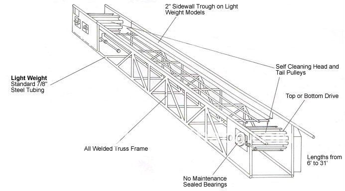 File:Long-distance-belt-conveyor1.jpg