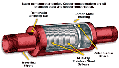File:Compensator.gif
