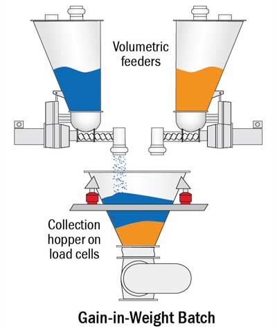 File:Gain in Weight Dosing Systems.jpg