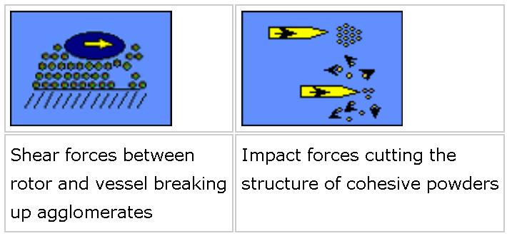 File:Impact mixer principle.jpg