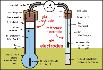 File:Ph-meter.gif