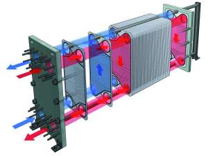 File:Plate heat exchanger.jpg