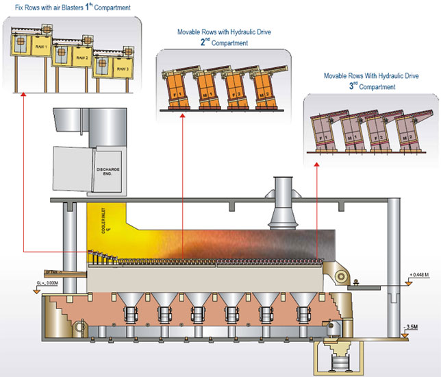 File:Stationery grate cooler.jpg