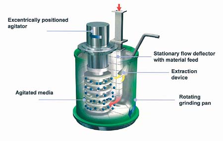 File:Agitated Media Mills 2.jpg