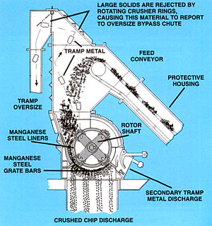 File:Ring Roll Crushers 2.jpg