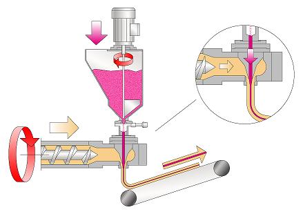 File:Gravimetric Dosing Systems1.jpg