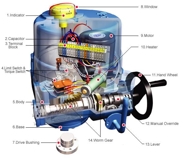 File:Electric actuator.jpg