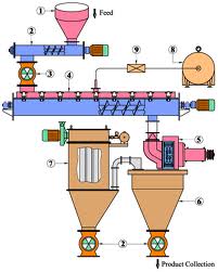 File:Classifier Mills 1.jpg
