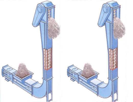 File:En-masse conveyors.jpg