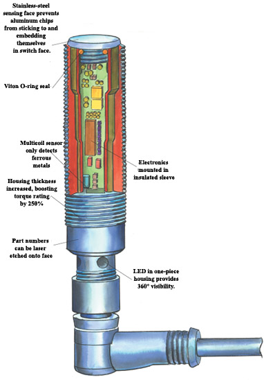 File:Proximity switch.jpg