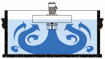 File:Direct Drive Mixers 2.jpg