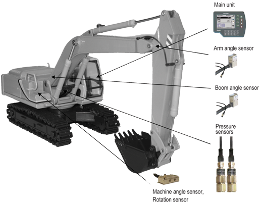 File:Excavator scale.png