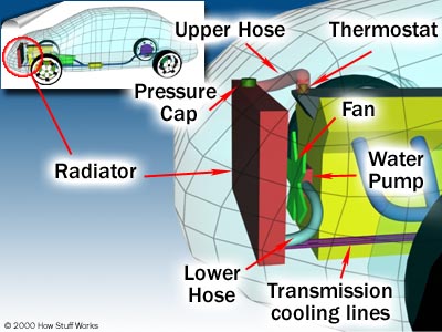 File:DIAGRAM OF COOLING SYSTEM.jpg
