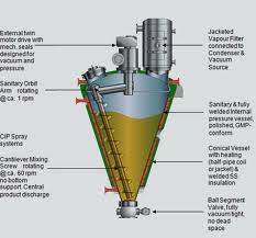 File:Conical Screw Dryers.jpg