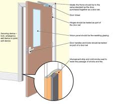 File:Fire Doors 2.jpg