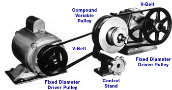 File:Compound drives1.jpg
