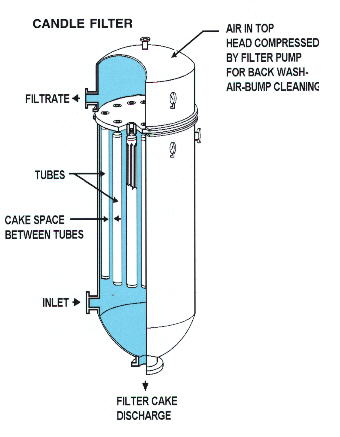File:Candle filters 02.jpg