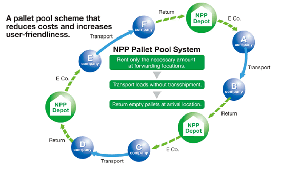 File:Palletpoolsystem.gif