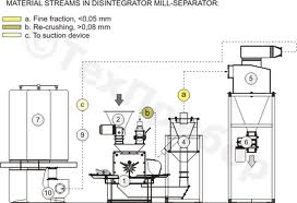 File:Rotary Table Discharger 3.jpg