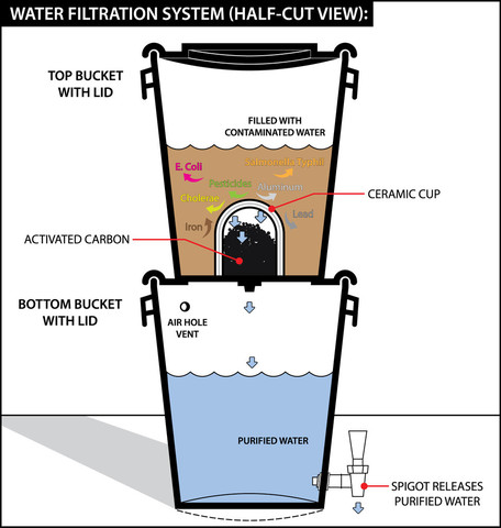 File:Filter Buckets 02.jpg