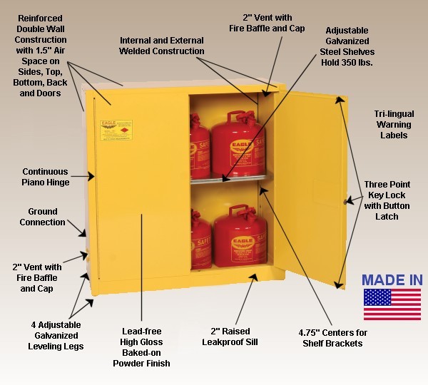 File:Safety Cabinets2.jpg