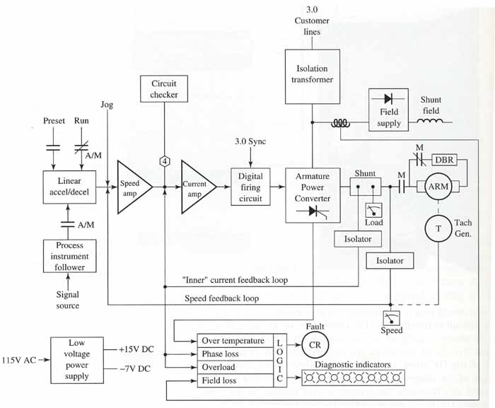 File:Block-diagram-dc-drive.jpg