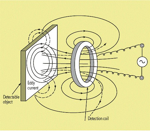File:Metal proximity sensor.gif