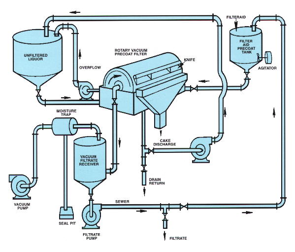 File:Filter Aids 02.jpg
