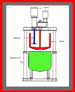 File:Double Shaft Mixers 2.jpg