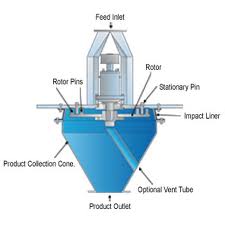 File:Pin Mills 2.jpg