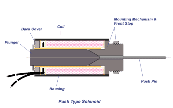 File:Solenoid catalog.gif