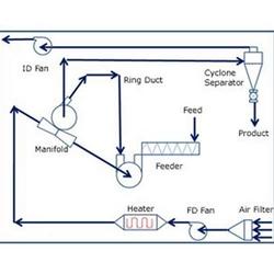 File:Ring-dryer-250x250.jpg