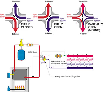 File:Four way valve1.jpg