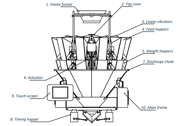File:Structure multihead weigher.gif