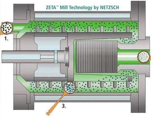 File:Bead Mills 2.jpg