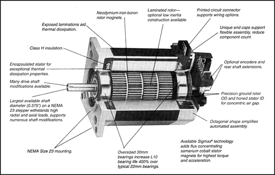 File:Stepper Motor1.gif