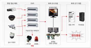 File:Video Fire Detection System.jpg