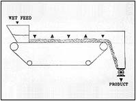 File:Air-impingement-dryers.jpg