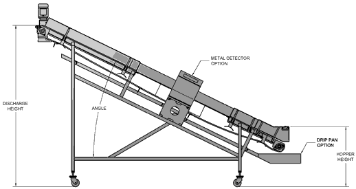 File:Inclined-belt-conveyor.gif