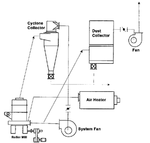 File:Raymond Mills 3.jpg