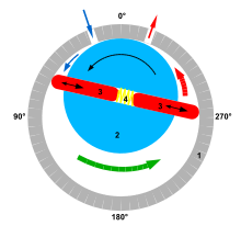 File:220px-Rotary vane pump.svg.png